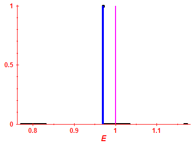 Strength function
